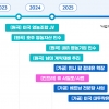 포스코인터내셔널의 ‘담대한 도전’…10위권 식량 메이저 기업 도약