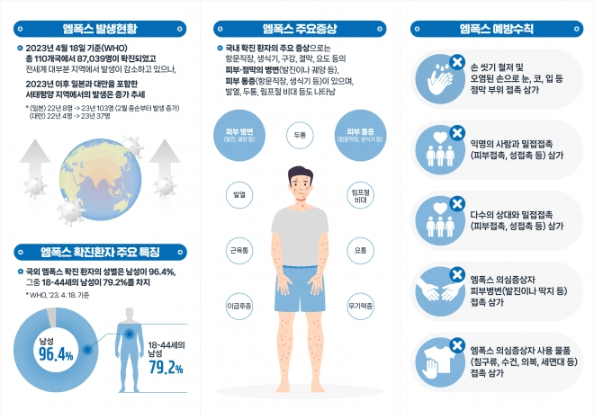 엠폭스 대국민 안내문. 광주시 제공