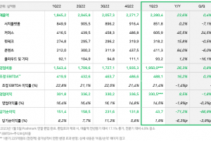 내년 상장 성공할까…네이버웹툰 “매출 115% 상승, 연내 흑자 전환”