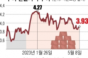 S공포 다시 스멀스멀