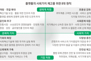 카카오·쿠팡 등 오픈마켓 자율규제… 수수료 동결·판로 확보 상생