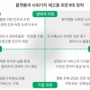 카카오·쿠팡 등 오픈마켓 자율규제… 수수료 동결·판로 확보 상생