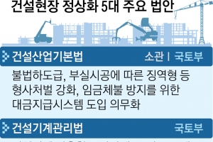 건설현장 17만곳 특사경 투입… ‘월례비·채용 강요’ 불법 뿌리뽑는다