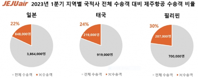 제주항공 제공