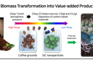 커피 찌꺼기로 ‘수소차 연료전지용 고내구성 소재’ 개발