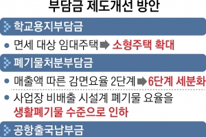 소형주택 학교용지부담금 없앤다