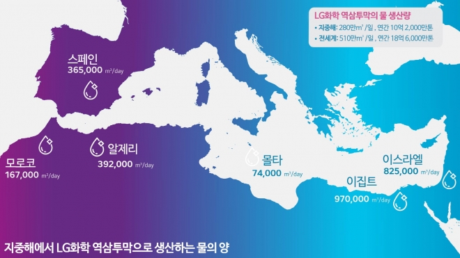 LG화학이 지중해 지역에서 역삼투막으로 정수하는 물 생산량과 주요 위치도. LG화학 제공