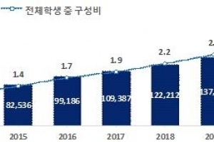 “다문화청소년, 진로 탐색 능력 낮아…부모 한국어 능력 중요”