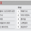 OTT 분야별 TOP5