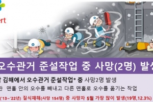 때이른 더위 질식사고 위험 ‘경보’…개정 위험성평가 22일 시행