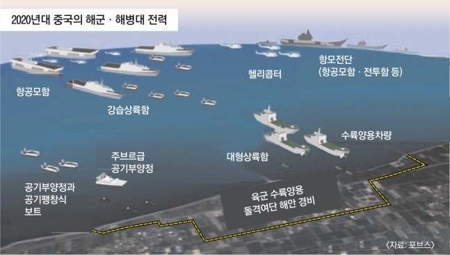 2020년대 중국의 해군·해병대 전력