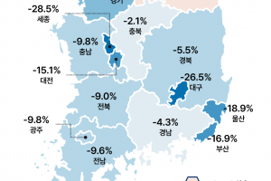 대구 ‘전셋값 시계’ 6년 전으로 돌아갔다…전국 역전세 우려 계속