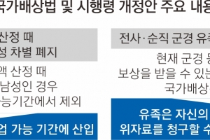 “취업가능 기간에 예상 군복무 포함”… 국가배상 ‘남성 차별’ 없앤다