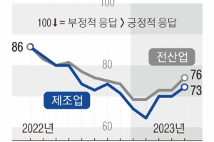 thumbnail - “바닥 찍은 반도체” 반색에도…中, 美 마이크론 제재에 불안