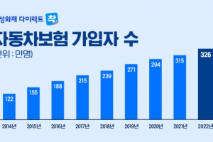 thumbnail - 40대·수입차 운전자들 원스톱 갱신 ‘착’