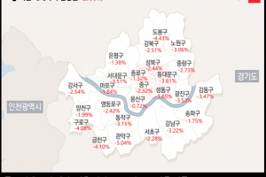 서울 동북·서남권 집값 하락에 연체율까지 ‘이중고’