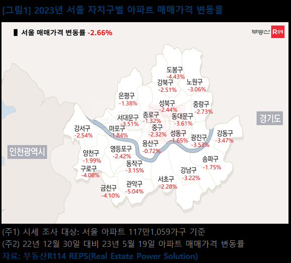 서울 자치구별 아파트 매매가격 변동률 부동산R114 제공