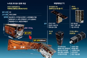 2027년까지 4·5·6차 우주로… 2031년 달 착륙선 예비모델 쏜다