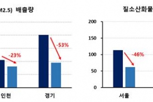 유엔환경계획 “한국 배워라… 수도권 대기질 세계가 감탄할 만큼 개선”