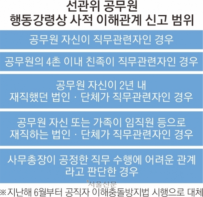 선관위 아빠찬스, “채용취소도 가능”[이슈 포커스] | 서울신문