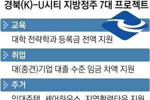 교육·취업·주거·결혼 걱정 덜어주는… ‘경북’에 살으리랏다