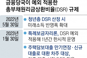 한은도 ‘역전세난’ 경고… DSR 완화 카드 꺼낼까