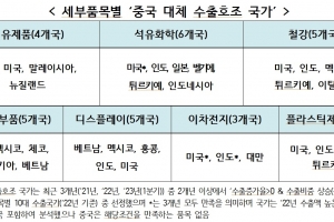 중 자립도 향상으로 대중수출 부진…한국 수출, 미국, 인도, 호주 등으로 다변화 진행 중