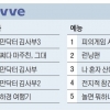 OTT 분야별 TOP5