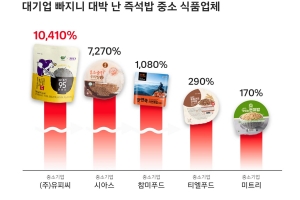 “햇반 빠지니 중기 매출 쑥”…쿠팡이 CJ제일제당 겨냥 자료 낸 까닭은?