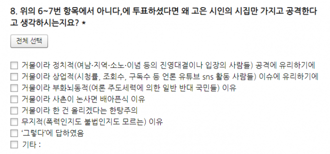 실천문학사가 지난 5일부터 오는 17일까지 온라인에서 벌이고 있는 ‘왜 하필 고은 시인과 실천문학만 가지고 그러는지요’라는 제목의 설문조사 문항 일부