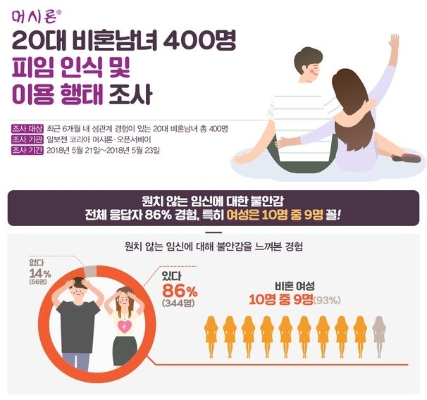 성관계 후 불안은 여자 몫… “남자, 공감해야” Vs “비연애가 행복” [넷만세] | 서울신문