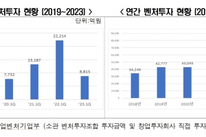 전경련, 스타트업 투자 활성화 위해 CVC 자금 조달 규제 완화해야