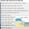 일본 오염수 방류시설 시운전 여파… 태평양 섬국가들 ITLOS 제소 추진