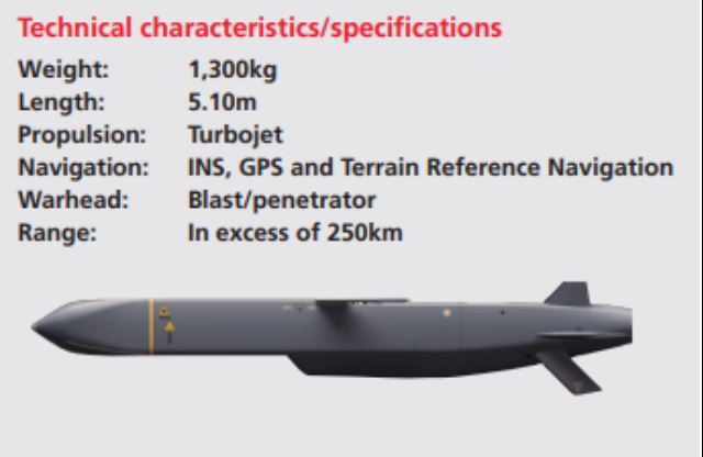 영국과 프랑스가 공동 개발한 장거리 순항 미사일 ‘스톰 섀도’ 제원.