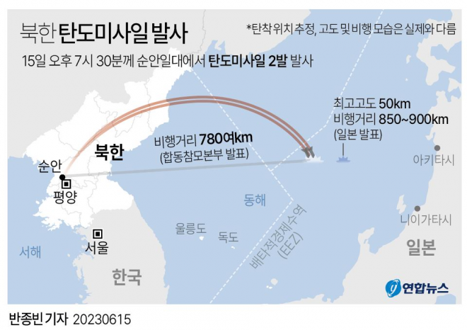 북한 탄도미사일 발사