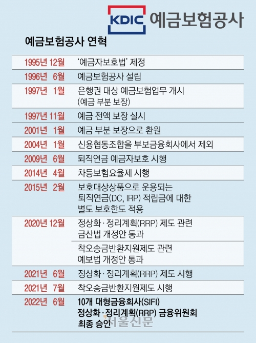 예금보험제도: 이해하기 쉬운 안내서 2