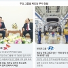 현대차 타고 삼성공장 출근… 베트남, 한국의 경협 파트너로 뜬다