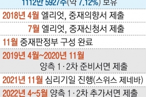 국정농단이 초래한 ‘1300억원 청구서’…법률비용·이자까지 배상할 판