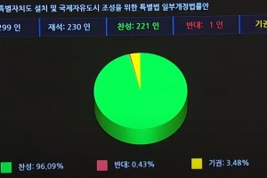 제주도지사가 무사증 입국 금지 요청 가능… 19개월만에 제주특별법 개정안 통과