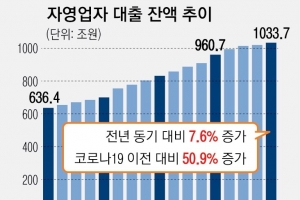 빚 51% 더 짊어진 자영업자…금융 취약성 다시 커졌다