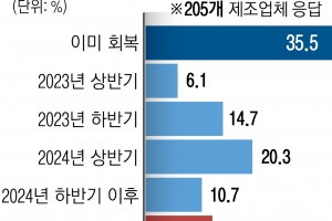 ‘경기부양’ 시동 건 추경호… 기업인 만나 “과감히 투자해 달라”