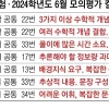 대학 과정 내용 담거나, 고차원 추론 요구… 교육부 “이런 게 킬러”