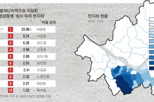 [단독]서울 4개구 반지하 1648가구 ‘침수 우려’…물막이판 설치도 미비