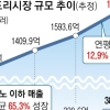 삼성 2025년 ‘2나노 시대’ 예고… 업계 1위 TSMC에 선전포고