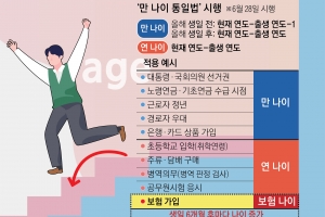 만 나이 같아도 보험료는 달라요… 생일 6개월 지나기 전 가입 유리