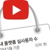 ‘공룡’ 유튜브 온다… 쇼핑·유통업 ‘들썩’
