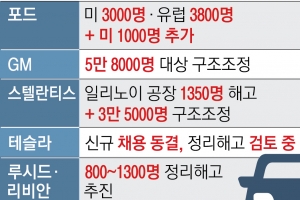 전기차의 ‘그림자’…車업계 감원 한파