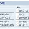 OTT 분야별 TOP5