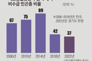 딸 시집가 기뻤는데 사위도 부양의무자에… 중도 탈락 ‘날벼락’[비수급 빈곤 리포트-2회]