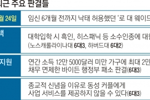 보수 우위 구도 1년… 대법원 잇단 ‘우편향 판결’에 쪼개진 美